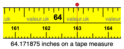 64.171875 inches on a tape measure 64.171875 inches on a tape measure