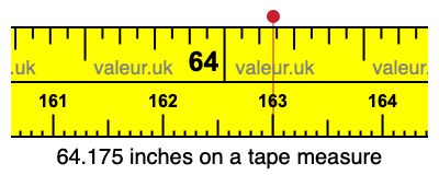 64.175 inches on a tape measure