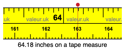64.18 inches on a tape measure