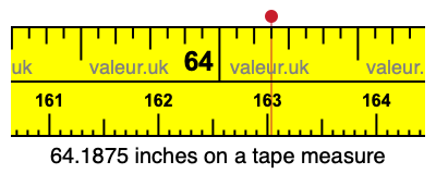 64.1875 inches on a tape measure 64.1875 inches on a tape measure