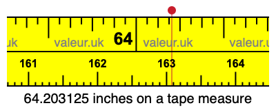 64.203125 inches on a tape measure 64.203125 inches on a tape measure