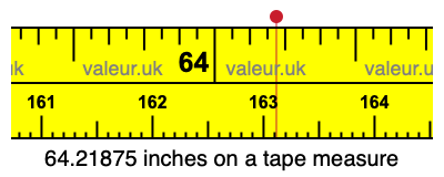 64.21875 inches on a tape measure