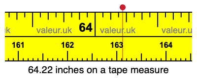 64.22 inches on a tape measure 64.22 inches on a tape measure