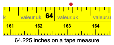 64.225 inches on a tape measure