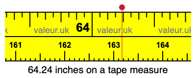 64.24 inches on a tape measure