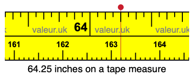 64.25 inches on a tape measure 64.25 inches on a tape measure