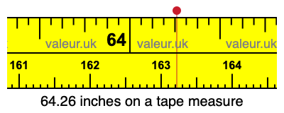 64.26 inches on a tape measure 64.26 inches on a tape measure