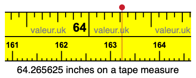 64.265625 inches on a tape measure