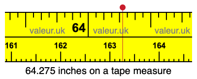 64.275 inches on a tape measure 64.275 inches on a tape measure
