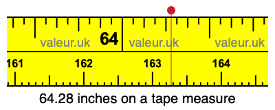 64.28 inches on a tape measure 64.28 inches on a tape measure
