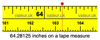 64.28125 inches on a tape measure