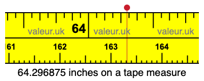64.296875 inches on a tape measure