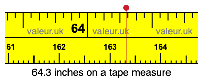 64.3 inches on a tape measure 64.3 inches on a tape measure