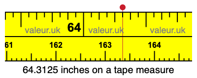 64.3125 inches on a tape measure 64.3125 inches on a tape measure
