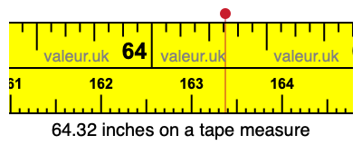64.32 inches on a tape measure 64.32 inches on a tape measure