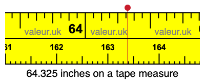 64.325 inches on a tape measure 64.325 inches on a tape measure