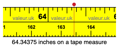 64.34375 inches on a tape measure 64.34375 inches on a tape measure