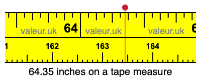 64.35 inches on a tape measure 64.35 inches on a tape measure