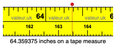 64.359375 inches on a tape measure 64.359375 inches on a tape measure