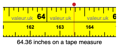 64.36 inches on a tape measure 64.36 inches on a tape measure