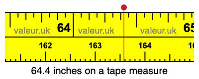 64.4 inches on a tape measure