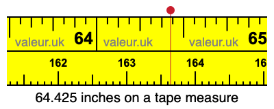 64.425 inches on a tape measure 64.425 inches on a tape measure