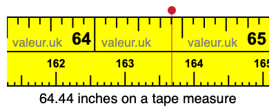 64.44 inches on a tape measure 64.44 inches on a tape measure