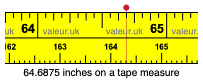 64.6875 inches on a tape measure 64.6875 inches on a tape measure