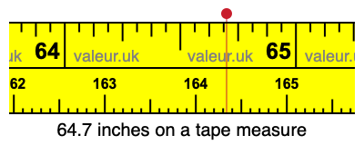 64.7 inches on a tape measure 64.7 inches on a tape measure