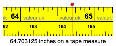 64.703125 inches on a tape measure 64.703125 inches on a tape measure