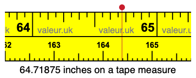 64.71875 inches on a tape measure 64.71875 inches on a tape measure
