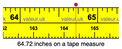 64.72 inches on a tape measure 64.72 inches on a tape measure