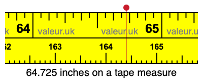64.725 inches on a tape measure 64.725 inches on a tape measure