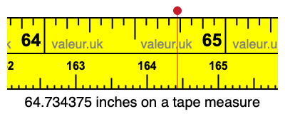 64.734375 inches on a tape measure 64.734375 inches on a tape measure