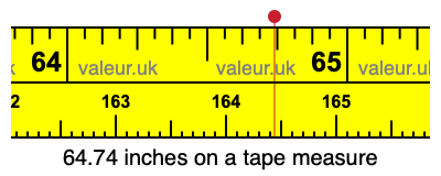 64.74 inches on a tape measure 64.74 inches on a tape measure