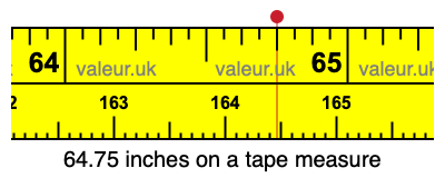 64.75 inches on a tape measure 64.75 inches on a tape measure