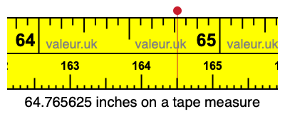 64.765625 inches on a tape measure 64.765625 inches on a tape measure