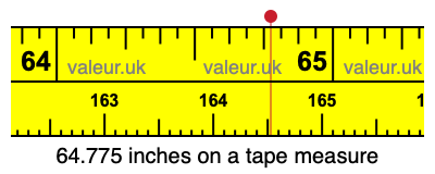 64.775 inches on a tape measure 64.775 inches on a tape measure