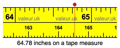 64.78 inches on a tape measure 64.78 inches on a tape measure