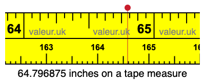 64.796875 inches on a tape measure 64.796875 inches on a tape measure
