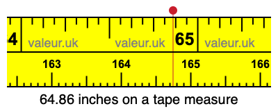 64.86 inches on a tape measure 64.86 inches on a tape measure