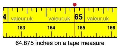 64.875 inches on a tape measure 64.875 inches on a tape measure