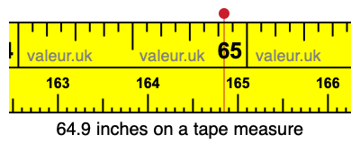 64.9 inches on a tape measure 64.9 inches on a tape measure