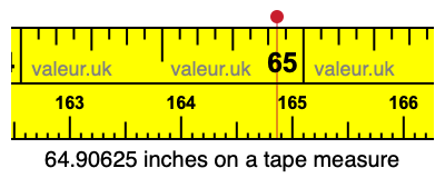 64.90625 inches on a tape measure 64.90625 inches on a tape measure