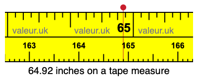 64.92 inches on a tape measure 64.92 inches on a tape measure