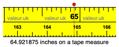 64.921875 inches on a tape measure 64.921875 inches on a tape measure