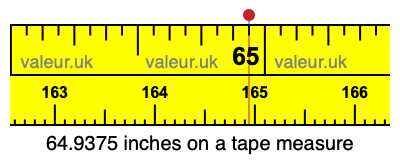 64.9375 inches on a tape measure