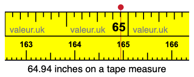 64.94 inches on a tape measure 64.94 inches on a tape measure