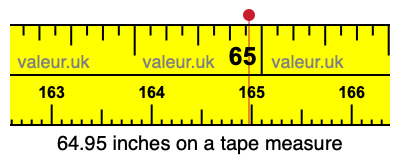 64.95 inches on a tape measure 64.95 inches on a tape measure