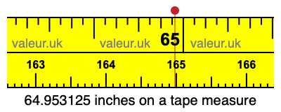64.953125 inches on a tape measure 64.953125 inches on a tape measure